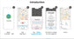 Pet Bluetooth GPS Tracker Dog Mini Tracking Movement Alert Collars Anti Lost Tracker for Cats and Puppies Remote Global Locator