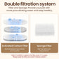 ROJECO Stainless Steel Pet Drinking Fountain Auto Cat Water Fountain Smart Pet Water Dispenser with Pump for Dog Cat Drink Bowl